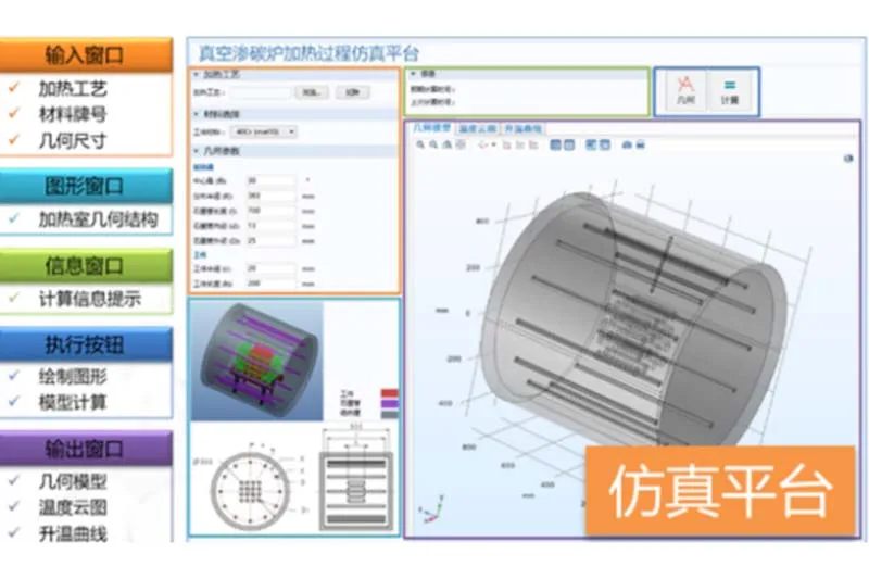 Vacuum Furnace Control System