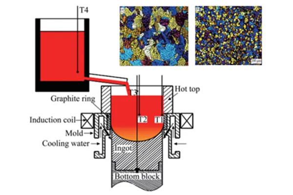 EMS Vacuum Precision Casting Refining Furnace